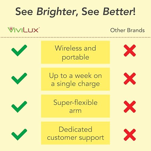 Image of ViviLux Cordless LED Sewing Machine Light, 1200 Lumen, Magnetic Mount | Rare Earth Magnet Mount, Flexible Gooseneck, 20+ Hr Battery, Magnetic LED Hobby Light for Sewing, Quilting & Crafts, Portable