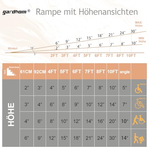 Rollstuhlrampe Klappbar, gardhom Rollstuhlrampe für Treppen 214cm, 362kg LadekapazitäT Anti-Rutsch, Extrabreit 72cm Schwellenrampe füR Heimtreppen Treppen TüRen