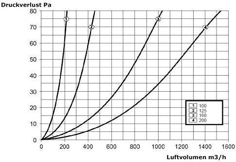 Neverest RKI 150mm Valvola di non Ritorno Aria con...