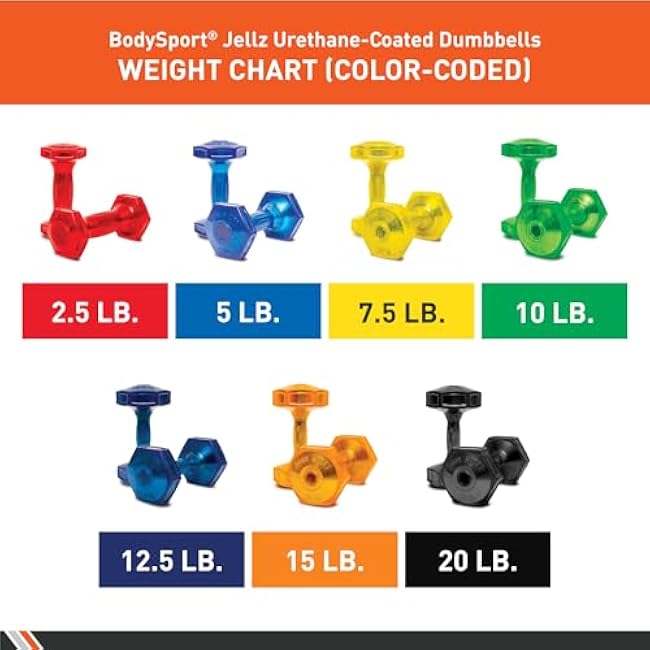 Body Sport Urethane Aerobic Dumbbells Pair, Premium Hand Weights with Solid Steel Core & Ergonomic Gel Coating for Fitness Training & Strength Building