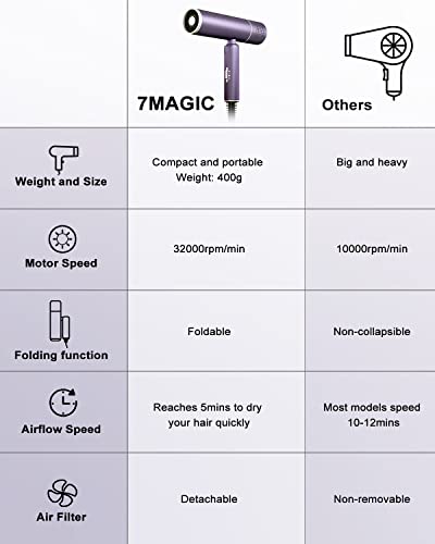 7MAGIC Foldable Hair Dryer の商品画像 6