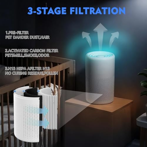 Luftreiniger Allergiker, Mit 3-Stufen-Filtersystem (Vorfilter + HEPA + Aktivkohle) entfernt effektiv Pollen, Tierhaare, Rauch und Haushaltsgerüche. Ideal für Büros, Schlafzimmer (bis 20m²). – Bild 4