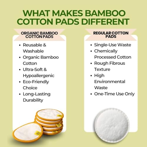 Image of Reusable Bamboo Cotton Pads for Makeup Removal & Face Cleansing | Ultra Soft, Washable up to 60 Times | Use with Toner, Micellar Water & Cleanser | Pack of 1