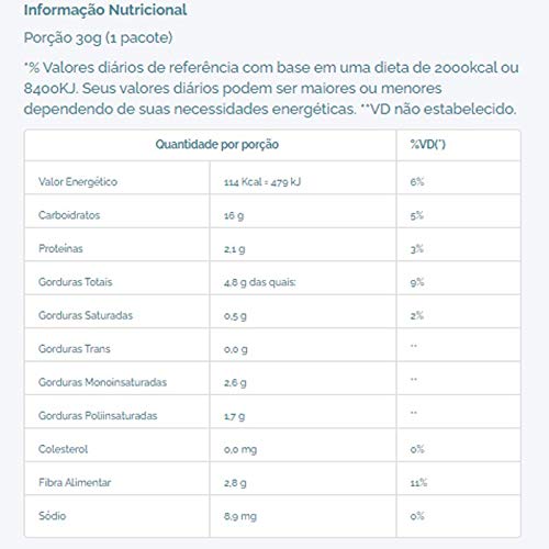 Kit 18 Nuts Diversos Ômega + Protein + Fiber + Antiox Fit Food 40g