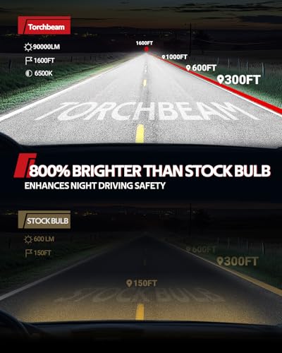 Image of Torchbeam 9005 /9006 90,000LM Bulbs, 60000H Super Long Lifespan, 2026 Upgraded 9005 9006 Fog Bulbs Combo, 5 Minutes Installation, 6500K Cool White with 15000RPM Cooling Fan, Pack of 4