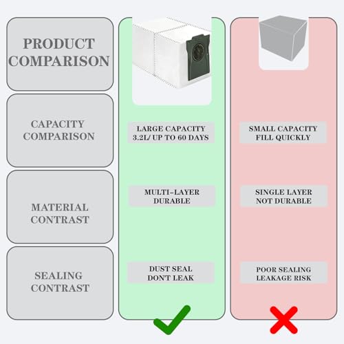 Image of 15-Pack Replacement Vacuum Bags for Dreame X40 /X30 /L50 /X50 /L40 /L10s Ultra /D30 Ultra Robot Vacuums, 3.2L Large Capacity Dust Bags