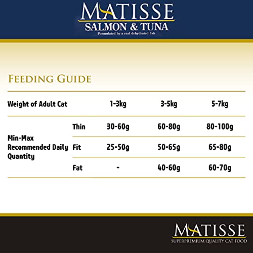 Farmina Matisse Salmon & Tuna Cat Food | Complete & Balanced Nutrition | for Adult Cats | Supports Coat Shine & Digestion | 10kg
