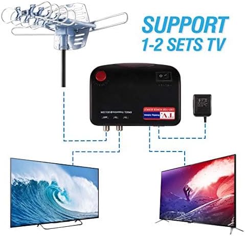 HDTV Antenna Ampilfied Digital Outdoor Antenna&4K/1080p High Reception-60FT RG6 Coaxial Cable-150 Miles Range-360 Degree Rotation Wireless Remote-Snap-On Installation Support 2 TVS