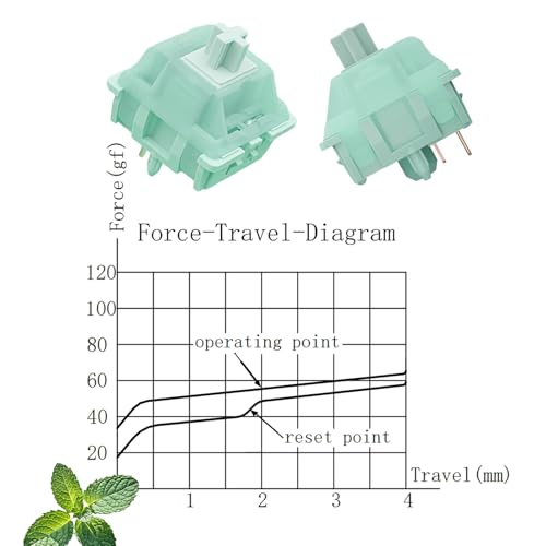 Image of Gateron Mint V2 Linear Keyboard Switches,5 Pin Pre-lubed 22mm Dual-Stage Spring RGB SMD 55gf Heavy Switches for MX Mechanical Keyboard(36PCS)