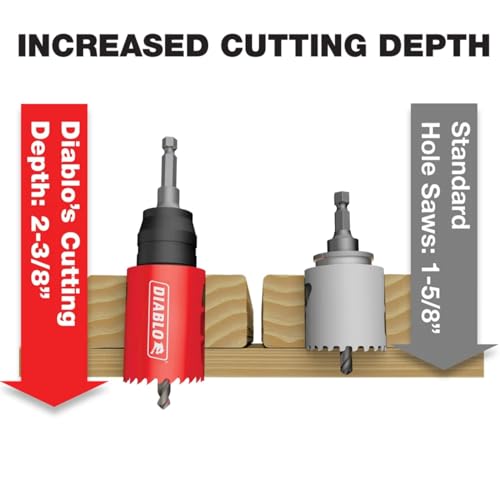Diablo Plumbers Bi-Metal Hole Saw Kit