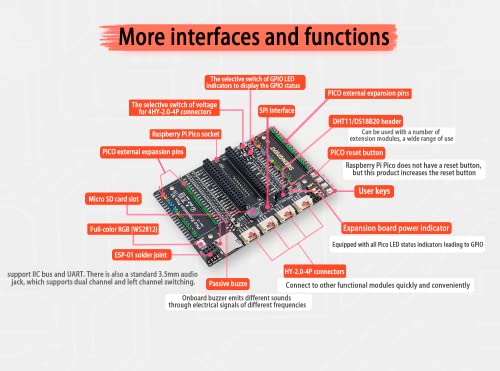 SEENGREAT GPIO Expander for Raspberry Pi Pico Expansion Boards Dual GPIO Expansion Plus S1 2 x 20 Pin Pico with Micro SD Card Slot 3.5 mm Audio Jack Reset Button - Image 2