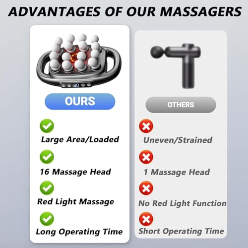 16 Head Massage Gun deep Tissue, Neck Massager, 16-Drive 8-Head Massage Gun Set, Red Light Muscle Tool for Back, Shoulde - Additional View