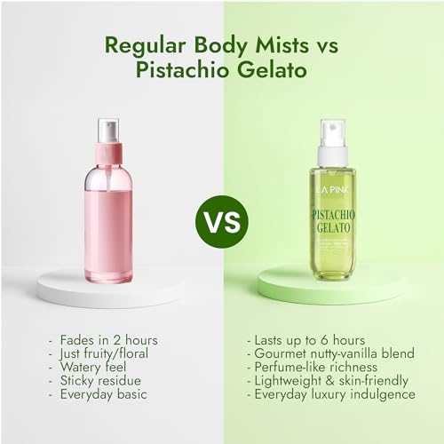 Image of La Pink Body Mist Perfume for Woman | Pistachio Gelato Tropical Gourmet Aroma with Vanilla, Musk & Creamy Woods | Skin Friendly Unisex Long Lasting Fragrance Spray | Lasts Up to 6 Hours | 50ml