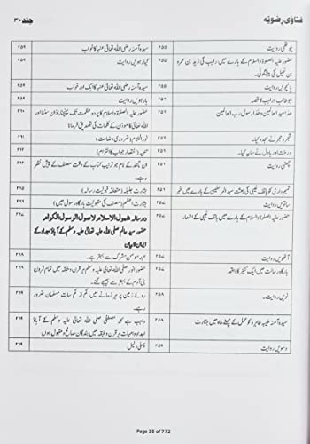 Image of Fatwa e Rizvia Shareef 32 Volumes Brand New Print (Latest) Computerized [Hardcover] Aala hazrat Imam Ahmed Raza khan