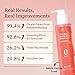 NOONI Korean Cleansing Oil - Snow Aqua 0 Ginseng Deep Cleansing Oil | Makeup Blackhead Remover, Pore Care Control, Glass Skin, Control Sebum, Revitalizing Care, Stocking Stuffers For Women, 6.76 Fl Oz