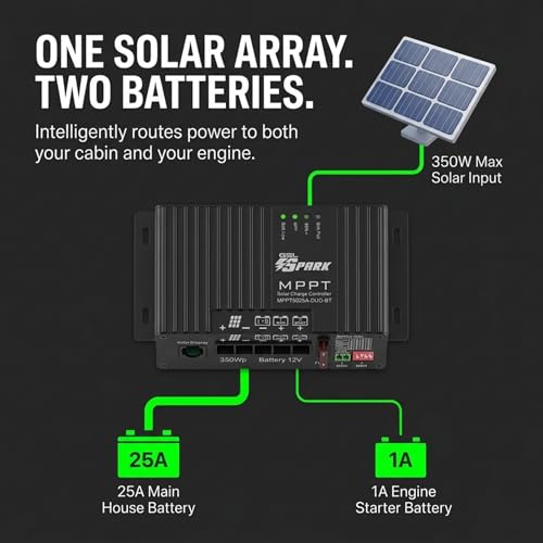 Régulateur de charge solaire MPPT 25 A 12V SPARK éviter batterie vide