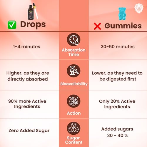 Image of Healeo Iron + Folic Acid Drops | Fast Acting Liquid Iron Supplement for Women & Men with Zinc | Hemoglobin Booster & Blood Builder | Non-Constipating - 50ml