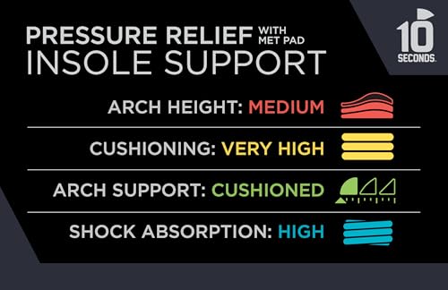 Image of 10 Seconds 3030 Pressure Relief with Metatarsal Pad Insoles, M 9 /9.5, W 10.5 /11, 1 Pair