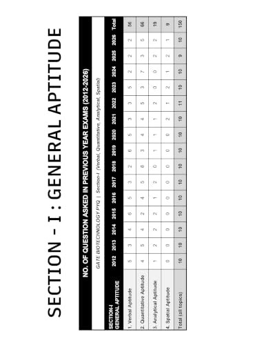 Image of GATE Biotechnology & General Aptitude Books 2027 (Set of 2 Books) | Previous Year Solved Papers (2012 to 2026) Topic Wise Sorted with Detailed ... Aptitude Exam in India | IFAS Publications