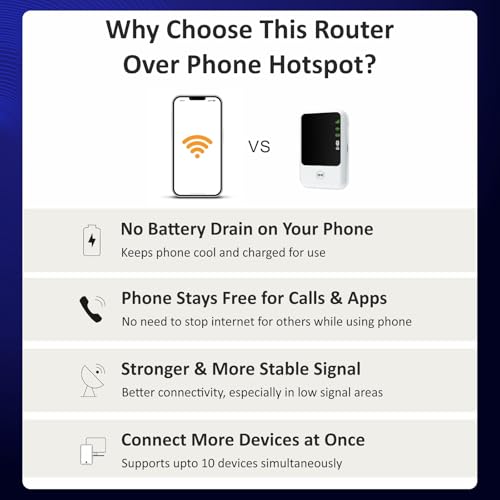 Image of H&H HH573 4G LTE Single-Band WiFi Hotspot Portable WiFi 6 Hotspot Device with 2200Mah Replaceable Battery Universal SIM Support High-Speed Internet Anywhere