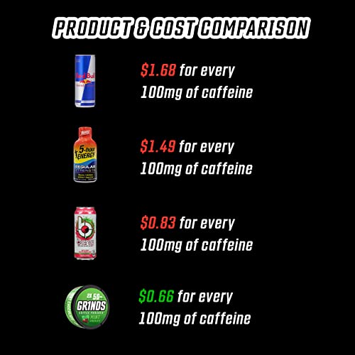 Grinds Coffee Pouches | 3 Cans Of Mint Chocolate | Made In The Usa | Tobacco Free, Nicotine Free Healthy Alternative | 18 Pouches Per Can | 1 Pouch Eq. 1/4 Cup Of Coffee (Mint Chocolate) #TOP6