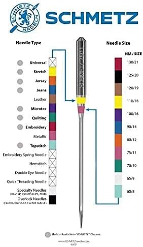 SCHMETZ Upholstery & Home Decor Needles - Image 3
