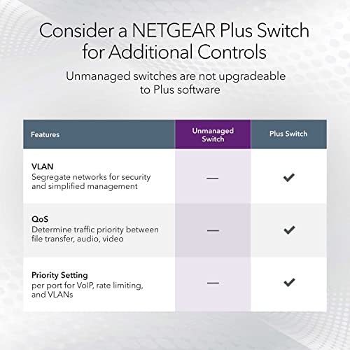 Image of NETGEAR (GS108MX) Switch 10GB Ethernet, 10G Multi-Gigabit Ports, 1 Multi Gig SFP+ Ports, Prosafe Protection, Perfect Lifetime Support, Desktop or Rackable Position