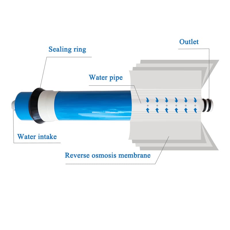 Filtro de agua de ósmosis inversa multietapa, Membrana RO 1812-75/ 100GPD for purificador de filtro de agua de 5 etapas, sistema de tratamiento de ósmosis inversa estándar NSF/ANSI Fácil de instalar,