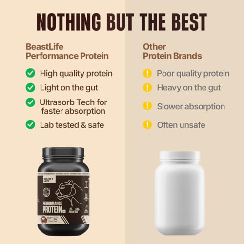 Image of BeastLife Performance Yeast Protein Powder | 25g Protein | Cold Coffee |NABL Lab Certified | High Absorption for Muscle Growth |Smooth & Light, Easy to Digest with Ultrasorb Tech|5.64g BCAA | Best For Gut | Beta Glucan | Improves Immune Function | 1 Kg