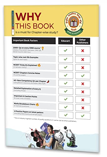 Educart CBSE Class 10 MATHEMATICS Question Bank 2023-24 (NCERT based reference book 2024)