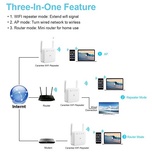 1200Mbps WiFi Booster Range Extender Repeaters, 2.4 & 5GHz Dual Band WPS Wireless Signal 4 Antennas 360° Full Coverage, Extend WiFi Signal to Smart Home & Alex Devices (White)