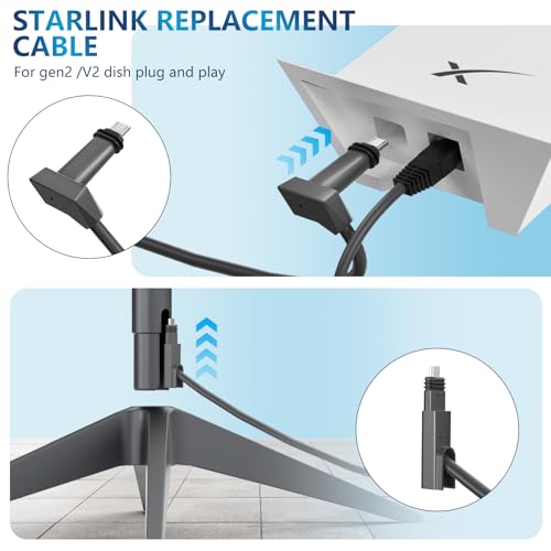 Miniatura 3 de Hydood Cable Starlink Gen 2 - Extensión Impermeable De Repuesto Para Starlink V2 Con Accesorios 10m