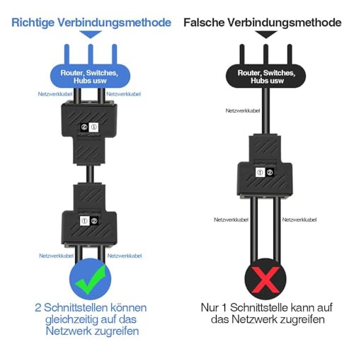 LAN-Splitter Vandesail 2 Pack RJ45 Verteiler für Netzwerkverbindungen