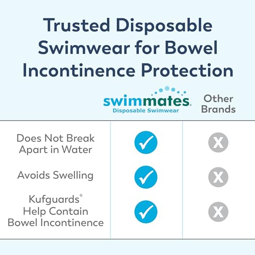 Get Back in the Pool: 9 Best Swim Diapers for Adults Over 50 13 Swimmates 2847 Disposable Swimwear-XL-56/Case White