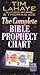 The Complete Bible Prophecy Chart (6-Panel Foldout)