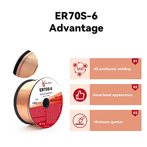 Er70S-6 Mig Wire .035'' 2 Pounds Spool Solid Core Welding Wire Steel Filler Metal Welding Wire 0.035'' / 0.9Mm #TOP3