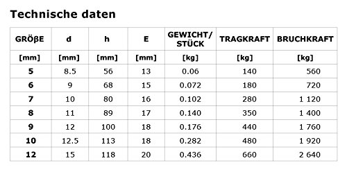 Gancio Di Sollevamento - 1229 Series - TOOLEE INDUSTRIAL TECHNICAL INC - Foto 7