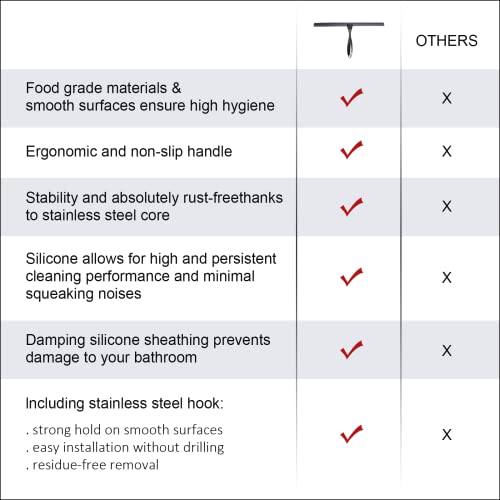 12'' Shower Squeegee, Toovem Squeegee For Shower Glass Door For Glass Doors, Windows, Bathroom, Car Windshield, Black #TOP5