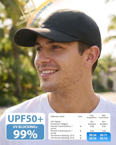 Image of GADIEMKENSD Unstructured Hats UPF 50+ Lightweight Breathable Outdoor Cap for Men and Women