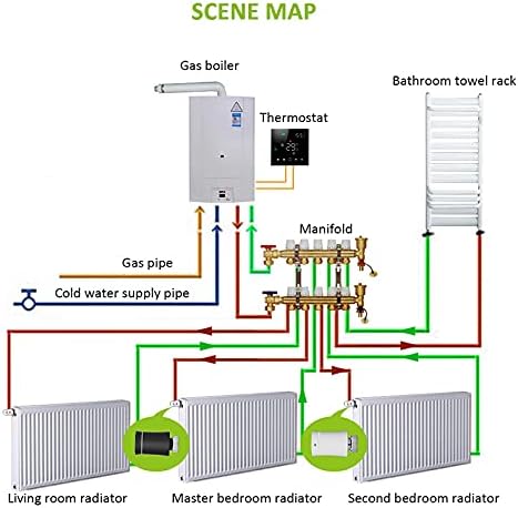 Diagram showing a smart home heating system setup with gas boiler, manifold, and radiator valves in different rooms
