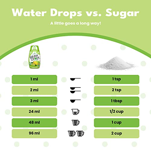image for SweetLeaf Water Drops, Lemon Lime – Water Enhancer, Sugar Free Stevi