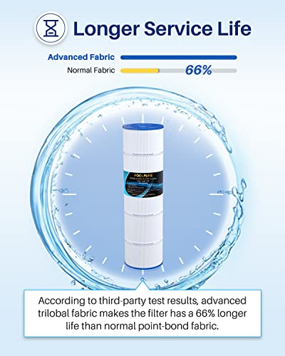 Poolpure Plfpa100N Pool Filter Replaces Pa100N, Pa100N-4, Unicel C-7487, Filbur Fc-1270, Hayward Cx870Re, Cx870-Xre, Hayward C4000, C4020, C4000S, 4Pack #TOP4