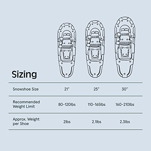 Image of Retrospec Drifter 25 /30 Inch Snowshoes & Trekking Poles Bundle for Men & Women, Durable All Terrain with Fully Adjustable Binding and Carry Bag with Lightweight Aluminum Hiking & Walking Sticks