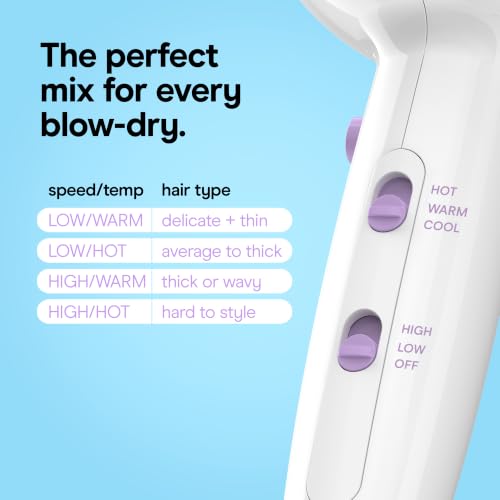 Image of Conair Cake Pop Hair Dryer with Diffuser & Concentrator Attachments, Blow Dryer, Hair Dryers for Women, Tourmaline Ceramic Technology, 3 Heat /2 Speed Settings, Compact Hair Dryer w /Concentrator, White