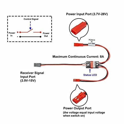 Aoutecen Interruttore RC ad Alta Corrente, Interruttore elettronico RC Luce LED PCB in plastica Facile da installare per la Protezione delle Piante(Bassa Tensione 2A)