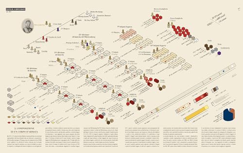 Infografica Dell'impero Napoleonico - 4