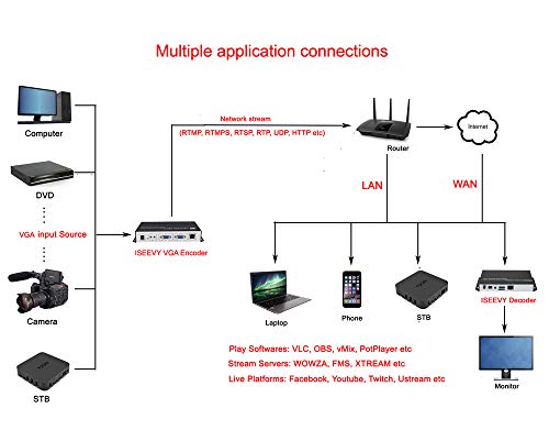 broadcast streaming encoder All In One product image