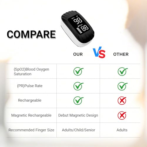 Image of First-of-its-kind Design for Ocean Shell Texture magnetic charging Pulse Oximeter Rechargeable, Fingertip Pulse Oximeter Pulse Rate Monitor for Home Sports Travel Aviation Use
