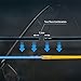 Cadence Fishing CR5 Spinning Rods | 30 Ton Carbon | Fuji Reel Seat | Stainless Steel Guides with SiC Inserts | CR5-702S-MHF