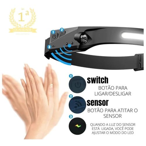 Lanterna de Cabeça Recarregável USB Led Fita Potente Forte com COB e Sensor Resistente à Água para P